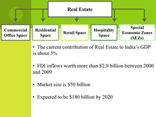 Real Estate


                                                                Special
Commercial      Residential                   Hospitality
                              Retail Space                  Economic Zones
Office Space      Space                         Space
                                                                (SEZs)

               • The current contribution of Real Estate to India’s GDP
               is about 5%

               • FDI inflows worth more than $2.8 billion between 2000
               and 2009

               • Market size is $50 billion

               • Expected to be $180 billion by 2020
 