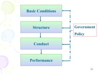 Basic Conditions Structure Conduct Performance Government Policy 