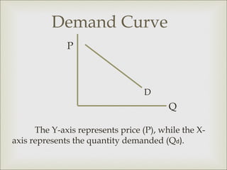 Demand Curve
              P



                                  D
                                         Q

      The Y-axis represents price (P), while the X-
axis represents the quantity demanded (Qd).
 