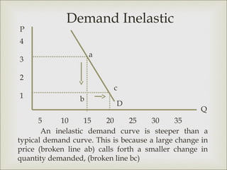 Demand Inelastic
P
4
                      a
3

2
                           c
1                 b
                            D
                                                    Q
      5     10     15    20      25    30     35
       An inelastic demand curve is steeper than a
typical demand curve. This is because a large change in
price (broken line ab) calls forth a smaller change in
quantity demanded, (broken line bc)
 