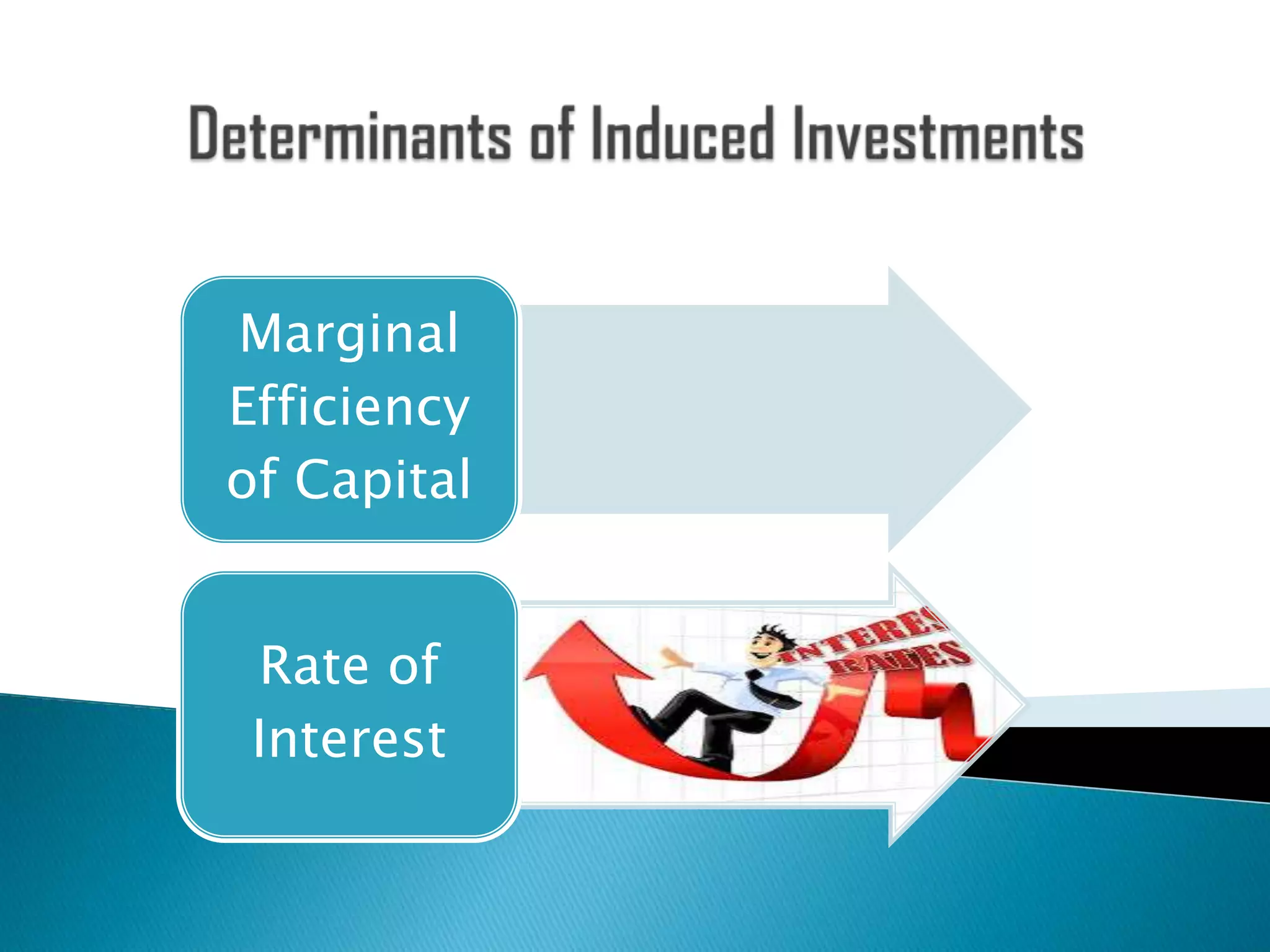 Marginal
Efficiency
of Capital
Rate of
Interest

 