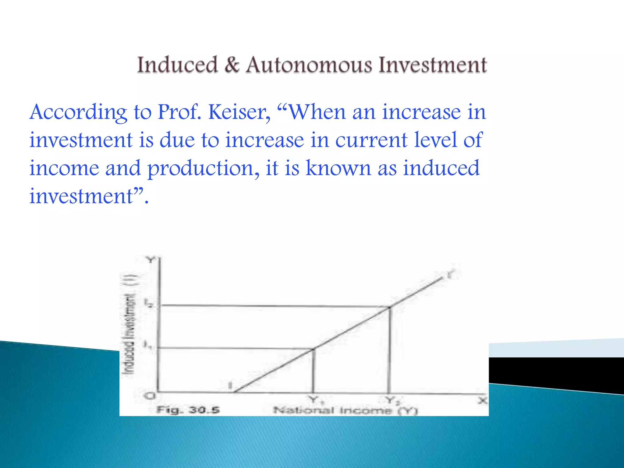 According to Prof. Keiser, “When an increase in
investment is due to increase in current level of
income and production, it is known as induced
investment”.

 