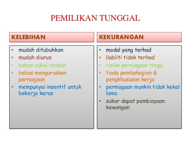 Milikan Tunggal Perniagaan Tingkatan 4