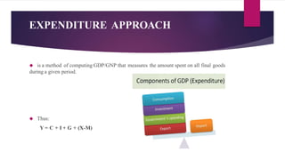 EXPENDITURE APPROACH 
 is a method of computing GDP/GNP that measures the amount spent on all final goods 
during a given...