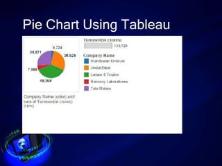 Pie Chart Using Tableau
 