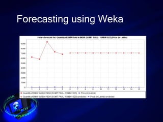 Forecasting using Weka
 