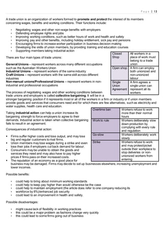 P a g e | 13
A trade union is an organization of workers formed to promote and protect the interest of its members
concerning wages, benefits and working conditions. Their functions include:
• Negotiating wages and other non-wage benefits with employers
• Defending employee rights and jobs
• Improving working conditions, such as better hours of work and health and safety
• Improving pay and other benefits, including holiday entitlement, sick pay and pensions
• Encouraging firms to increase worker participation in business decision-making
• Developing the skills of union members, by providing training and education courses
• Supporting members taking industrial action
There are four main types of trade unions:
General Unions – represent workers across many different occupations
such as the Australian Workers Union
Industrial Unions – represent workers of the same industry
Craft Unions – represent workers with the same skill across different
industries
Non-manual unions/Professional Unions – represent workers in non-
industrial and professional occupations
The process of negotiating wages and other working conditions between
trade unions and employers is called collective bargaining. It will be in a
stronger bargaining position if it represents most or all of the workers in a firm or industry or if union members
provide goods and services that consumers need and for which there are few alternatives, such as electricity and
water supplies, health care and education.
Taking industrial action can help a union increase its
bargaining strength to force employers to agree to their
demands. Industrial action is taken when collective bargaining
fails to result in an agreement.
Consequences of industrial action:
 Firms suffer higher costs and lose output, and may lose
big and regular customers to rival firms.
 Union members may lose wages during a strike and even
lose their jobs if employers cut back demand for labour.
 Consumers may be unable to obtain the goods and
services they need and may also have to pay higher
prices if firms pass on their increased costs.
 The reputation of an economy as a good place for
business may be damaged. Firms may decide to set up businesses elsewhere, increasing unemployment and
lower incomes.
Possible benefits:
• could help to bring about minimum working standards
• could help to keep pay higher than would otherwise be the case
• could help to maintain employment (the article does refer to one company reducing its
• workforce by 8%)/enhanced job security
• could lead to an improvement in health and safety.
Possible disadvantages:
• might cause lack of flexibility in working practices
• this could be a major problem as fashions change very quickly
• this could lead to some firms going out of business
Closed
Shop
All workers in a
place of work must
belong to a trade
union
Open shop A firm can employ
both unionized and
non-unionized
labour
Single
Union
Agreement
A firm agrees a
single union can
represent all its
workers
Overtime ban Workers refuse to work
more than their normal
hours
Work to rule Workers deliberately slow
down production by
complying with every rule
and regulation
Go-slow Workers deliberately work
slowly
Strike Workers refuse to work
and may protest/picket
outside their workplace to
stop deliveries or non-
unionized workers from
entering
 