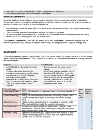 P a g e | 20
 Describe pricing and output policies in perfect competition and monopoly.
 Discuss the advantages and disadvantages of monopoly.
PERFECT COMPETITION
Assuming that there would be lots of firms competing with each other and producing identical products in a
market with no barriers to entry/exit and lots of buyers; each firm knowing exactly what the others are producing
and the prices they are charging, economists believe that:
• Businesses will charge the same price, a price that would be the minimum they could charge without going
out of business.
• The price will be equivalent to the lowest average cost of producing goods.
• At the market price, the average cost of production would be the same as the average revenue for selling.
• No firm would risk charging more than the market price.
This is perfect competition. Under this, a business would be a price taker – it would take its price from the
market. Businesses would produce at the point where: output x average revenue = output x average cost.
MONOPOLIES
Firms with monopolistic powers control at least 25% of the market share. This makes them able to influence price
hence making them price makers. They can restrict competition by making artificial barriers to entry and other
pricing strategies.
Oligopoly Pure Monopoly
• A handful of firms dominate the market
supply.
• To avoid price wars, firms may act
together to maximize their profits, setting
market price high by restricting their
combined market supply.
• A cartel is a formal agreement between
firms to control market supply and price.
• They may create barriers to entry
together.
• One firm controls the entire market
supply.
• A monopoly may use predatory pricing
and other artificial barriers to entry to
force competing firms out of the market.
• Other firms may also be deterred from
competing because of its inability to
match its size in terms of its capital
employed/market share.
Natur
al
Barrie
rs to
Entry
Artificial
Barriers
to Entry
• A
f
i
r
m
e
n
j
o
y
s
s
• U
si
n
g
p
r
e
d
at
o
ry
p
ri
ci
n
Pricing Strategy About
Penetration Pricing Setting price low to encourage sales. Used to attract demand for a
new product.
Expansion Pricing Setting price low to expand demand for an existing product. Firms
can then increase their scale of production and reduce average
costs.
Market Skimming Initially charging a high price for a new product to maximize profit.
Often observed in the market for new electronic goods.
Price Leadership Smaller firms set their prices at a similar level to a larger, more
dominant firm. This can help to avoid aggressive price competition
and price wars with a larger firm.
Predatory Pricing Aggressive price cutting by a large dominant firm intended to drive
smaller firms out of business because they have higher costs and
won’t be able to match the price cuts.
 