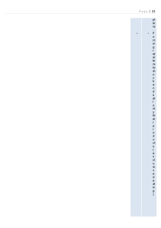 P a g e | 23
o
r
d
.
• I
f
i
t
h
a
s
a
l
a
r
g
e
c
u
s
t
o
m
e
r
b
a
s
e
b
u
i
l
t
u
p
o
v
e
r
m
a
n
y
y
e
a
pl
ie
rs
.
• F
o
rc
in
g
r
et
ai
le
rs
to
st
o
c
k
a
n
d
s
el
l
o
nl
y
th
ei
r
p
r
o
d
u
ct
s
(
e
x
cl
u
si
v
e
d
e
al
in
g
).
 