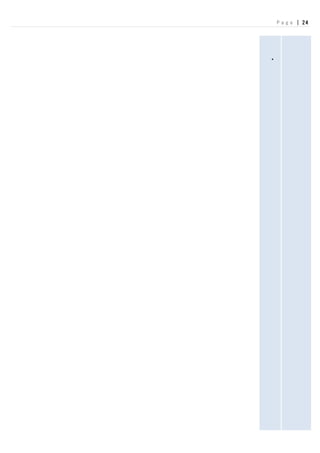 P a g e | 24
r
s
.
• I
f
i
t
h
a
s
d
e
v
e
l
o
p
e
d
a
d
v
a
n
c
e
p
r
o
d
u
c
t
s
o
r
p
r
o
c
e
s
s
e
s
t
h
a
t
 