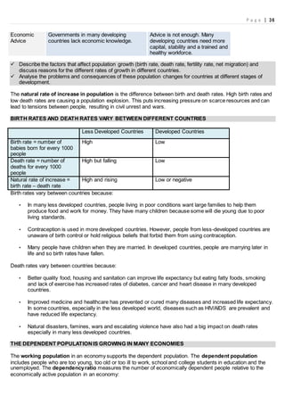 P a g e | 36
Economic
Advice
Governments in many developing
countries lack economic knowledge.
Advice is not enough. Many
developing countries need more
capital, stability and a trained and
healthy workforce.
 Describe the factors that affect population growth (birth rate, death rate, fertility rate, net migration) and
discuss reasons for the different rates of growth in different countries.
 Analyse the problems and consequences of these population changes for countries at different stages of
development.
The natural rate of increase in population is the difference between birth and death rates. High birth rates and
low death rates are causing a population explosion. This puts increasing pressure on scarce resources and can
lead to tensions between people, resulting in civil unrest and wars.
BIRTH RATES AND DEATH RATES VARY BETWEEN DIFFERENT COUNTRIES
Less Developed Countries Developed Countries
Birth rate = number of
babies born for every 1000
people
High Low
Death rate = number of
deaths for every 1000
people
High but falling Low
Natural rate of increase =
birth rate – death rate
High and rising Low or negative
Birth rates vary between countries because:
• In many less developed countries, people living in poor conditions want large families to help them
produce food and work for money. They have many children because some will die young due to poor
living standards.
• Contraception is used in more developed countries. However, people from less-developed countries are
unaware of birth control or hold religious beliefs that forbid them from using contraception.
• Many people have children when they are married. In developed countries, people are marrying later in
life and so birth rates have fallen.
Death rates vary between countries because:
• Better quality food, housing and sanitation can improve life expectancy but eating fatty foods, smoking
and lack of exercise has increased rates of diabetes, cancer and heart disease in many developed
countries.
• Improved medicine and healthcare has prevented or cured many diseases and increased life expectancy.
In some countries, especially in the less developed world, diseases such as HIV/AIDS are prevalent and
have reduced life expectancy.
• Natural disasters, famines, wars and escalating violence have also had a big impact on death rates
especially in many less developed countries.
THE DEPENDENT POPULATIONIS GROWING IN MANY ECONOMIES
The working population in an economy supports the dependent population. The dependent population
includes people who are too young, too old or too ill to work, school and college students in education and the
unemployed. The dependencyratio measures the number of economically dependent people relative to the
economically active population in an economy:
 