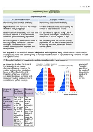 P a g e | 37
Dependency ratio =
Total population
Working Population
Dependency Ratios
Less developed countries Developed countries
Dependency ratios are high and rising
High birth rates have increased the number
of children and young people
Relatively low life expectancy, poor skills and
education, and lack of an industrial base
constrains growth in working populations
Outward migration to developed countries is
reducing working populations. Many less
developed countries have lost skilled
workers including doctors, engineers and
entrepreneurs
Dependency ratios are low but rising
Low birth and death rates are increasing the
number of older and retired people
Life expectancy is high and rising. One in
three people in developed countries in 2050
is expected to be over 60 years of age
Net inward migration has boosted working
populations but has also increased pressure
on housing, education, healthcare and the
welfare system
Net migration is the difference between immigration and emigration. Many people from less developed and
developing countries have been migrating to more developed countries to enjoy better living standards and jobs
with higher incomes.
 Describe the effects of changing size and structure of population on an economy.
As economies develop, the size and structure of
their populations can change. Population
changes will have an impact on the size of their
working and dependent populations, the supply of
labour to different industries and occupations,
the pattern of demand for different goods and
services and pressure on natural and other
resources including on government to provide
education and welfare services.
Structural
Feature
Less
Developed
Economies
Develope
d
Economie
s
Age
Distribution
Percentage
of
population
in different
age groups
Due to high
birth and
death rates,
children
under 15
yrs account
for 40-50%
of many of
their
populations,
while
people over
60 years
account for
less than
The
average
age of
many
population
s is
increasing
due to low
birth and
death
rates. Up
to 25% of
their
population
s are over
 