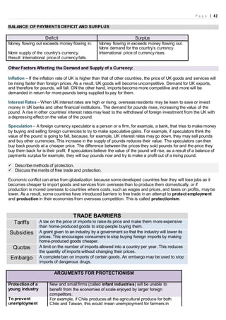 P a g e | 42
BALANCE OF PAYMENTS DEFICIT AND SURPLUS
Deficit Surplus
Money flowing out exceeds money flowing in.
More supply of the country’s currency.
Result: International price of currency falls.
Money flowing in exceeds money flowing out.
More demand for the country’s currency.
International price of currency rises.
Other Factors Affecting the Demand and Supply of a Currency:
Inflation – If the inflation rate of UK is higher than that of other countries, the price of UK goods and services will
be rising faster than foreign prices. As a result, UK goods will become uncompetitive. Demand for UK exports,
and therefore for pounds, will fall. ON the other hand, imports become more competitive and more will be
demanded in return for more pounds being supplied to pay for them.
Interest Rates – When UK interest rates are high or rising, overseas residents may be keen to save or invest
money in UK banks and other financial institutions. The demand for pounds rises, increasing the value of the
pound. A rise in other countries’ interest rates may lead to the withdrawal of foreign investment from the UK with
a depressing effect on the value of the pound.
Speculation – A foreign currency speculator is a person or a firm, for example, a bank, that tries to make money
by buying and selling foreign currencies to try to make speculative gains. For example, if speculators think the
value of the pound is going to fall, because, for example, UK interest rates may go down, they may sell pounds
and buy other currencies. This increase in the supply of pounds reduces their value. The speculators can then
buy back pounds at a cheaper price. The difference between the prices they sold pounds for and the price they
buy them back for is their profit. If speculators believe the value of the pound will rise, as a result of a balance of
payments surplus for example, they will buy pounds now and try to make a profit out of a rising pound.
 Describe methods of protection.
 Discuss the merits of free trade and protection.
Economic conflict can arise from globalization because some developed countries fear they will lose jobs as it
becomes cheaper to import goods and services from overseas than to produce them domestically, or if
production is moved overseas to countries where costs, such as wages and prices, and taxes on profits, may be
lower. As a result, some countries have introduced barriers to free trade in an attempt to protect employment
and production in their economies from overseas competition. This is called protectionism.
TRADE BARRIERS
Tariffs A tax on the price of imports to raise its price and make them more expensive
than home-produced goods to stop people buying them.
Subsidies A grant given to an industry by a government so that the industry will lower its
prices. This encourages consumers to stop buying foreign imports by making
home-produced goods cheaper.
Quotas A limit on the number of imports allowed into a country per year. This reduces
the quantity of imports without changing their prices.
Embargo A complete ban on imports of certain goods. An embargo may be used to stop
imports of dangerous drugs.
ARGUMENTS FOR PROTECTIONISM
Protection of a
young industry
New and small firms (called infant industries) will be unable to
benefit from the economies of scale enjoyed by larger foreign
competitors.
To prevent
unemployment
For example, if Chile produces all the agricultural produce for both
Chile and Taiwan, this would mean unemployment for farmers in
 