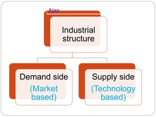 Industrial
structure
Demand side
(Market
based)
Supply side
(Technology
based)
Ajay
 