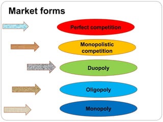 Market forms
Perfect competition
Monopolistic
competition
Duopoly
Oligopoly
Monopoly
 