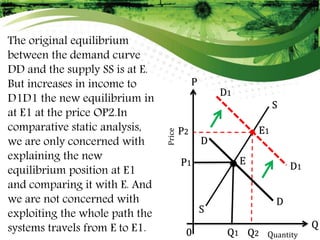 P
S
S
Q
0
EP1
Q1
D
D
D1
D1
E1P2
Q2
The original equilibrium
between the demand curve
DD and the supply SS is at E.
But increases in income to
D1D1 the new equilibrium in
at E1 at the price OP2.In
comparative static analysis,
we are only concerned with
explaining the new
equilibrium position at E1
and comparing it with E. And
we are not concerned with
exploiting the whole path the
systems travels from E to E1. Quantity
Price
 
