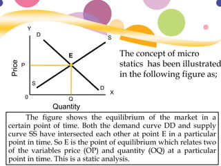 Y
X
S
S
D
D
0 Q
P
Price
Quantity
E
timotThe figure shows the equilibrium of the market in a
certain point of time. Both the demand curve DD and supply
curve SS have intersected each other at point E in a particular
point in time. So E is the point of equilibrium which relates two
of the variables price (OP) and quantity (OQ) at a particular
point in time. This is a static analysis.
The concept of micro
statics has been illustrated
in the following figure as;
 