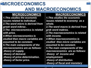 MICROECONOMICS
AND MACROECONOMICS
MICROECONOMICS
1.This studies the economic
issues related to individual .
2.The word micro is derived from
greek word mikros .
3.The microeconomics is related
with price.
4.When microeconomics is
studied then macro variables are
assumed to be constant.
5.The main components of the
microeconomics are as follows:
-theory of supply.
-theory of demand.
-theory of price determination.
-theory of factor price.
MACROECONOMICS
1.This studies the economic
issues related to economy as a
whole.
2.The word macro is derived from
grek word makros.
3.The macroeconomics is related
with income.
4.When macroeconomics is
studied then micro variables are
assumed to be constant.
5.The main components of the
macroeconomics are as follows:
-theory of income and
employement.
-theory of distribution.
-theory of fiscal and monetary
policy.
 