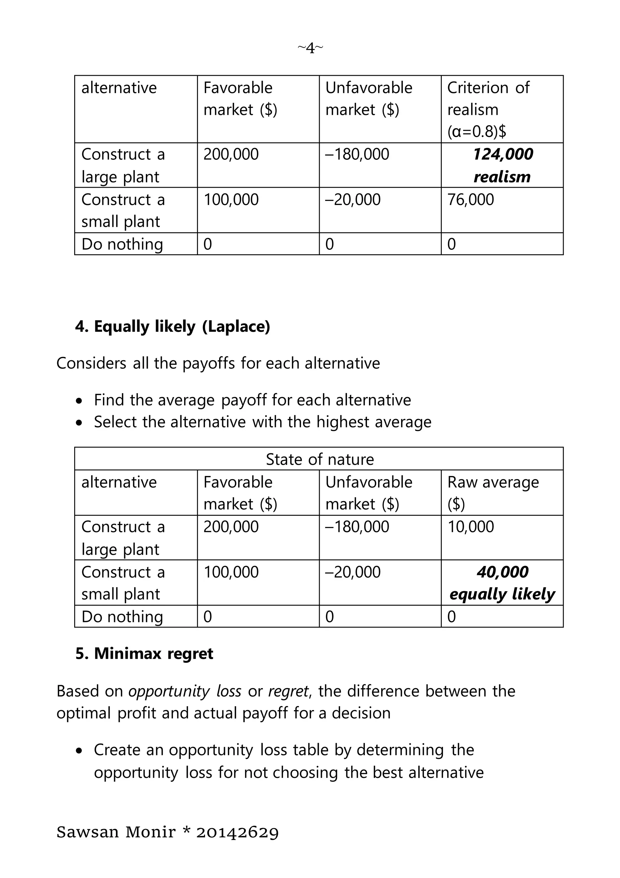 ~4~
Sawsan Monir * 20142629
alternative Favorable
market ($)
Unfavorable
market ($)
Criterion of
realism
(α=0.8)$
Construct a
large plant
200,000 –180,000 124,000
realism
Construct a
small plant
100,000 –20,000 76,000
Do nothing 0 0 0
4. Equally likely (Laplace)
Considers all the payoffs for each alternative
 Find the average payoff for each alternative
 Select the alternative with the highest average
State of nature
alternative Favorable
market ($)
Unfavorable
market ($)
Raw average
($)
Construct a
large plant
200,000 –180,000 10,000
Construct a
small plant
100,000 –20,000 40,000
equally likely
Do nothing 0 0 0
5. Minimax regret
Based on opportunity loss or regret, the difference between the
optimal profit and actual payoff for a decision
 Create an opportunity loss table by determining the
opportunity loss for not choosing the best alternative
 