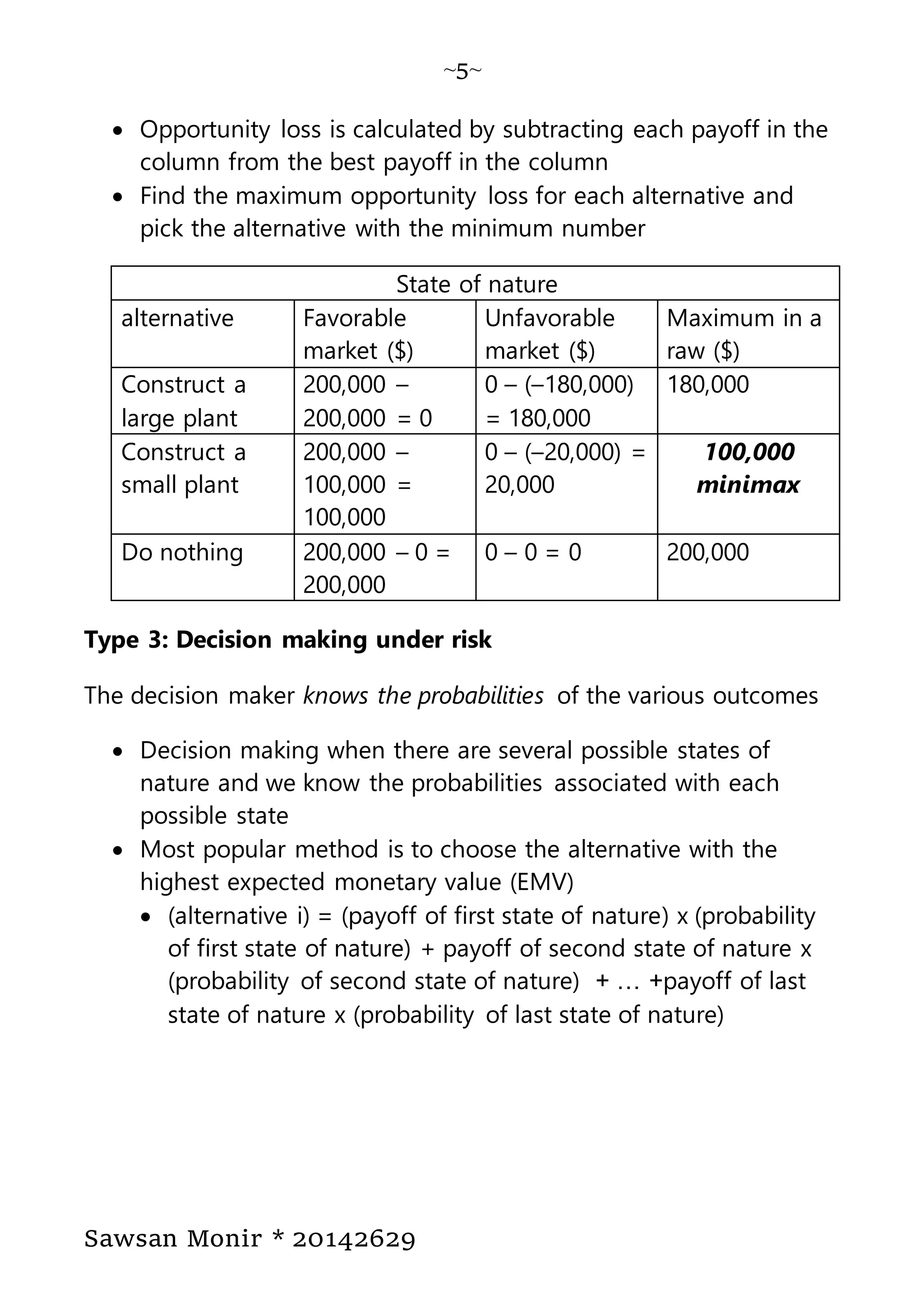 ~5~
Sawsan Monir * 20142629
 Opportunity loss is calculated by subtracting each payoff in the
column from the best payoff in the column
 Find the maximum opportunity loss for each alternative and
pick the alternative with the minimum number
State of nature
alternative Favorable
market ($)
Unfavorable
market ($)
Maximum in a
raw ($)
Construct a
large plant
200,000 –
200,000 = 0
0 – (–180,000)
= 180,000
180,000
Construct a
small plant
200,000 –
100,000 =
100,000
0 – (–20,000) =
20,000
100,000
minimax
Do nothing 200,000 – 0 =
200,000
0 – 0 = 0 200,000
Type 3: Decision making under risk
The decision maker knows the probabilities of the various outcomes
 Decision making when there are several possible states of
nature and we know the probabilities associated with each
possible state
 Most popular method is to choose the alternative with the
highest expected monetary value (EMV)
 (alternative i) = (payoff of first state of nature) x (probability
of first state of nature) + payoff of second state of nature x
(probability of second state of nature) + … +payoff of last
state of nature x (probability of last state of nature)
 