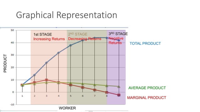 Law of variable proportion | PPTX