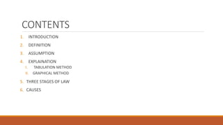 CONTENTS
1. INTRODUCTION
2. DEFINITION
3. ASSUMPTION
4. EXPLAINATION
I. TABULATION METHOD
II. GRAPHICAL METHOD
5. THREE STAGES OF LAW
6. CAUSES
 