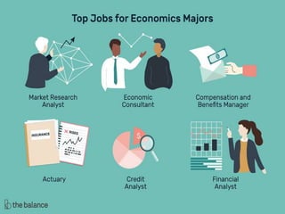 importance of Economics and economists | PPTX