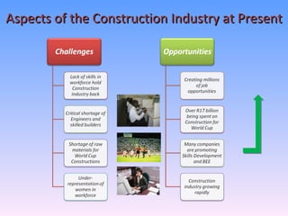 Aspects of the Construction Industry at Present 