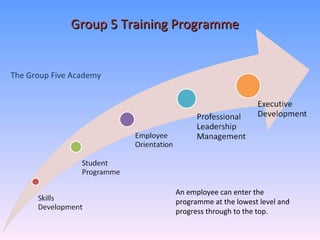 Group 5 Training Programme An employee can enter the programme at the lowest level and progress through to the top. The Group Five Academy 