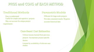 Easy to understand
Useful for simple and repetitive projects
May not account for unique project
requirements
Efficient for large-scale projects
Provides consistent results Requires
accurate historical data
Utilizes lessons learned from previous
projects Incorporates project-specific
factors
Limited by availability of relevant case
studies
 