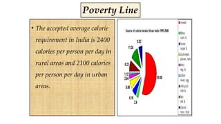 • The accepted average calorie
requirement in India is 2400
calories per person per day in
rural areas and 2100 calories
per person per day in urban
areas.
Poverty Line
 