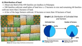 6) Distribution of land
→ About one third of the 450 families are landless in Palampur.
→ 240 families cultivate small plots of land less i.e 2 hectares in size and remaining 60 families
cultivate more than 2 hectares of land.
→ A few of the large farmers cultivate 10 hectares or more than 10 hectares of land.
 