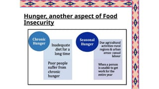 Hunger, another aspect of Food
Insecurity
 