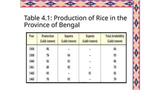 Table 4.1: Production of Rice in the
Province of Bengal
 
