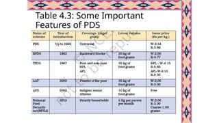 Table 4.3: Some Important
Features of PDS
 