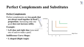 Comprehensive Overview of Consumer Behavior, Demand, and Production ...