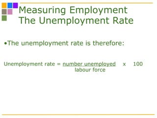 Measuring Employment The Unemployment Rate The unemployment rate is therefore: Unemployment rate =  number unemployed   x  100   labour force 