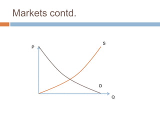 Markets contd.

                     S
    P




                 D

                         Q
 