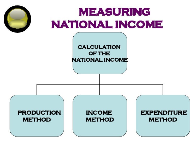economics and national income This worksheet will help you to learn about national income accounting in economics use the quiz to answer questions that will test what you know. economics and national income This worksheet will help you to learn about national income accounting in economics use the quiz to answer questions that will test what you know.
