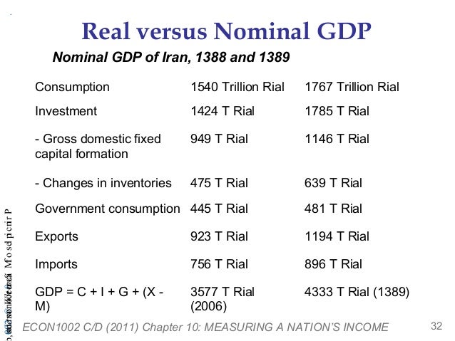 economics c03l03 gdp nominal vs real gdp