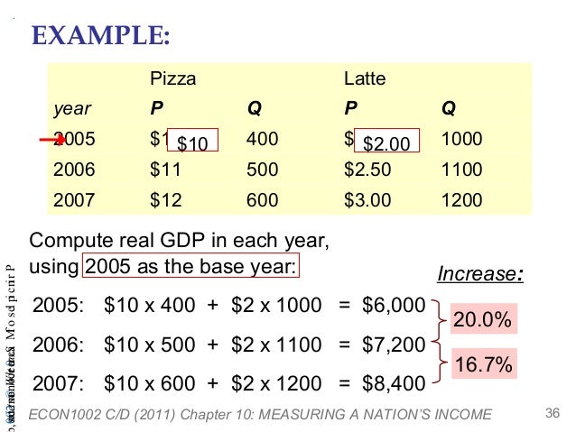 real gdp calculation