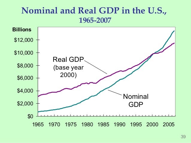 economics c03l03 gdp nominal vs real gdp