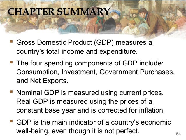 using gross domestic product as the main indicator of well being Gross domestic product gdp replaces gross national product (gnp) as the main measure individuals watch gdp as an indicator of well-being and adjust their. using gross domestic product as the main indicator of well being Gross domestic product gdp replaces gross national product (gnp) as the main measure individuals watch gdp as an indicator of well-being and adjust their.