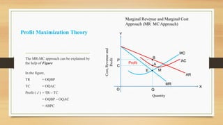 Profit Maximization Theory
The MR-MC approach can be explained by
the help of Figure
In the figure,
TR = OQBP
TC = OQAC
Profit () = TR – TC
= OQBP – OQAC
= ABPC
Marginal Revenue and Marginal Cost
Approach (MR  MC Approach)
MC
AC
AR
MR
Q
C
B
P
A
E
Quantity
Cost,
Revenue
and
Profit
Y
X
O
M
Profit
 