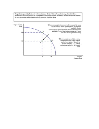 Economics   chapter 1