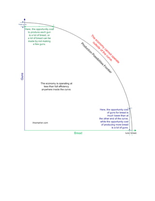 Economics   chapter 1