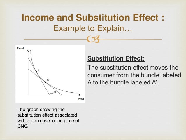 economics-income-substitution-effect