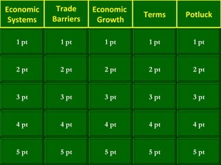 2 pt 3 pt 4 pt 5 pt 1 pt 2 pt 3 pt 4 pt 5 pt 1 pt 2 pt 3 pt 4 pt 5 pt 1 pt 2 pt 3 pt 4 pt 5 pt 1 pt 2 pt 3 pt 4 pt 5 pt 1 pt Economic Systems Trade Barriers Economic  Growth Terms Potluck 