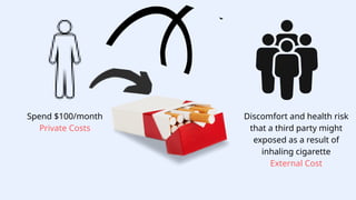 Spend $100/month
Private Costs
Discomfort and health risk
that a third party might
exposed as a result of
inhaling cigarette
External Cost
 