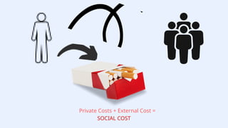 Private Costs + External Cost =
SOCIAL COST
 